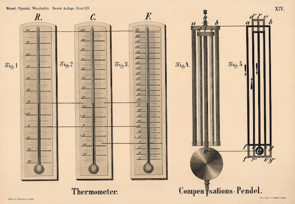 Thermometer Compensationspendel 1908