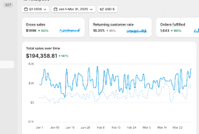 $194K revenue results