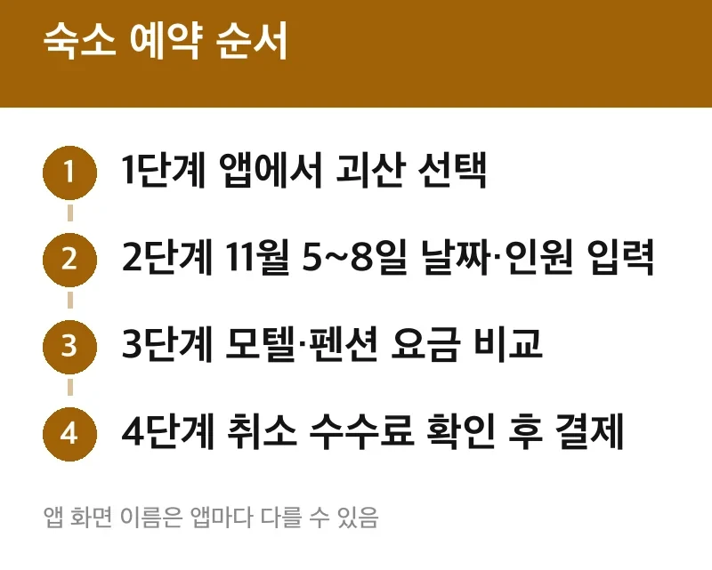 숙소 예약 순서