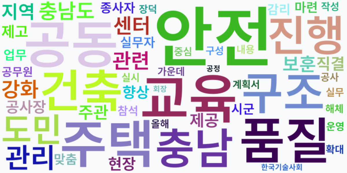 AI Daily News - 키워드 워드클라우드