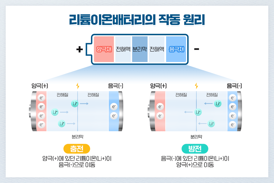 전기차 배터리 양극재/사진=포스코퓨처엠