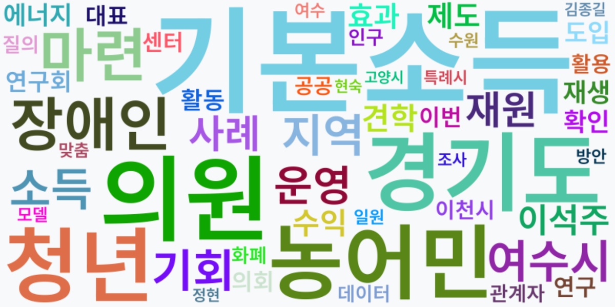 AI Daily News - 키워드 워드클라우드