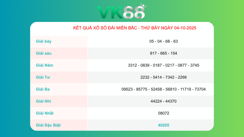 Kết quả xổ số miền Bắc ngày 04/10/2025