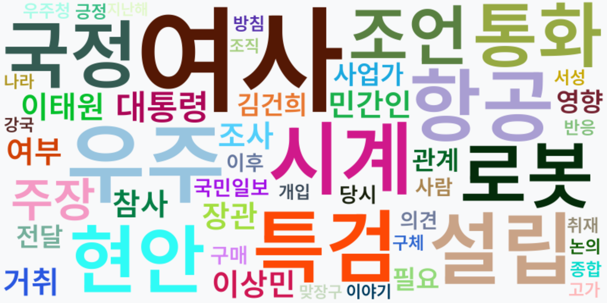 AI Daily News - 키워드 워드클라우드