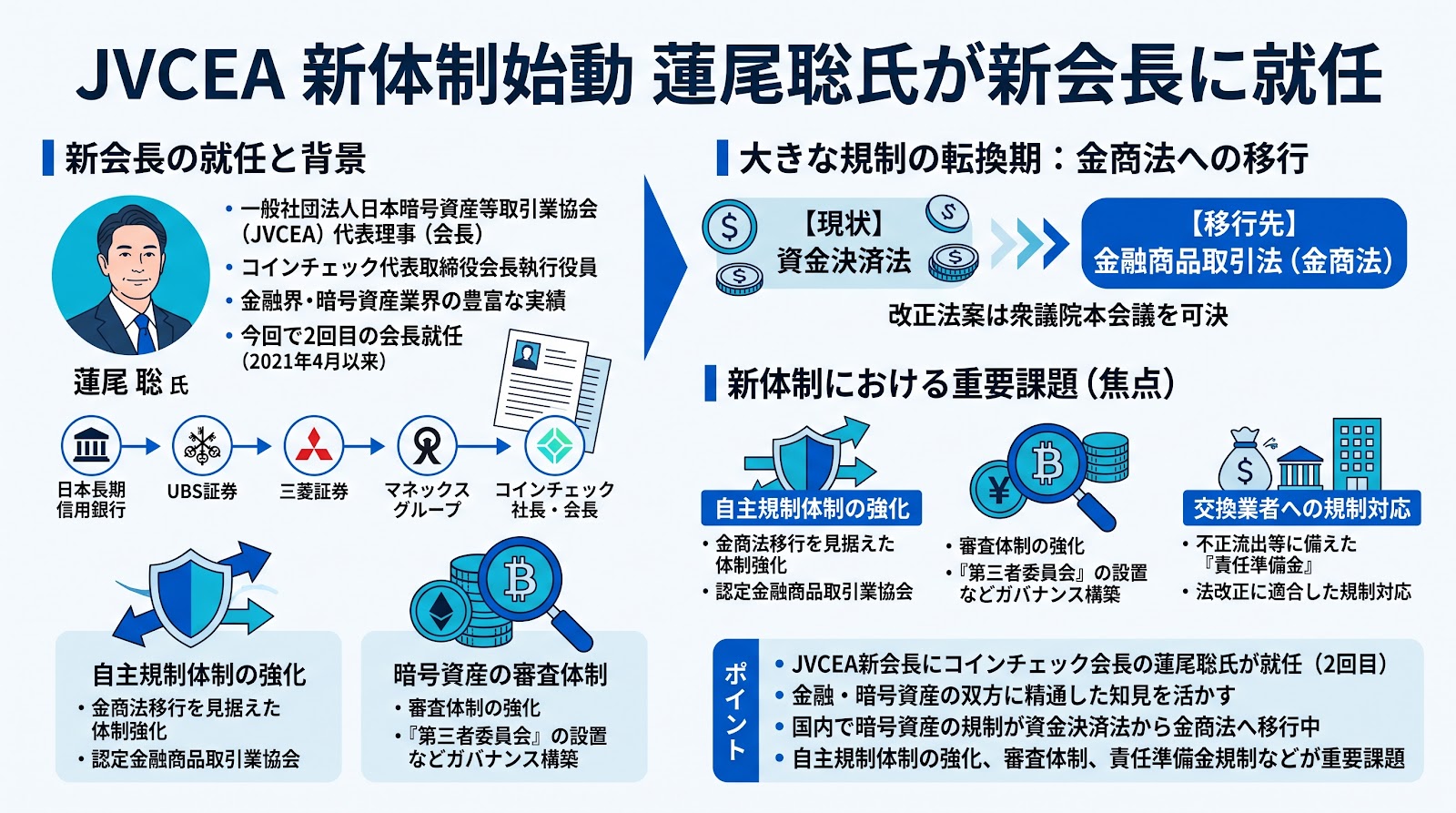 JVCEA新会長にコインチェック蓮尾聡氏が就任へ、金商法移行を見据えた新体制が始動