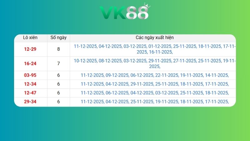 Dự đoán kết quả xsmb lô bạch thủ 12/12/2025