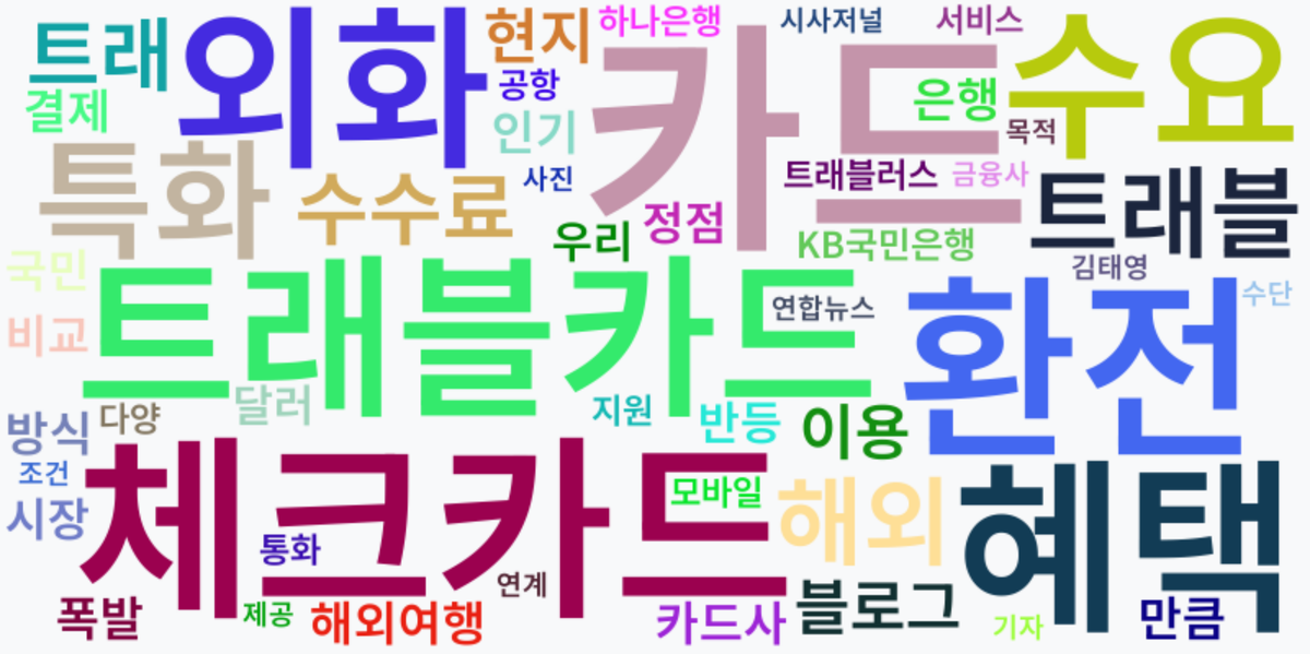 AI Daily News - 키워드 워드클라우드