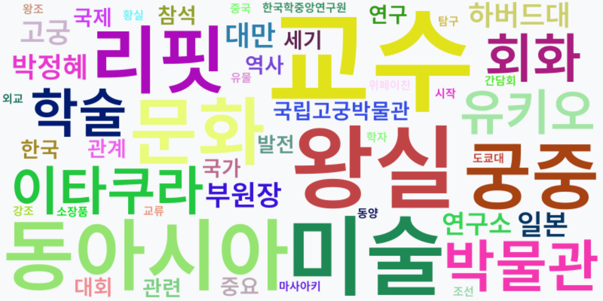 AI Daily News - 키워드 워드클라우드