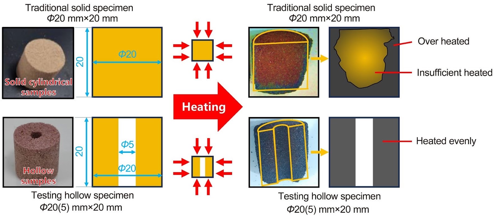 Factors influencing high-temperature compressive strength of alkaline phenolic resin-bonded sand