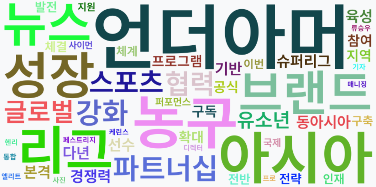 AI Daily News - 키워드 워드클라우드