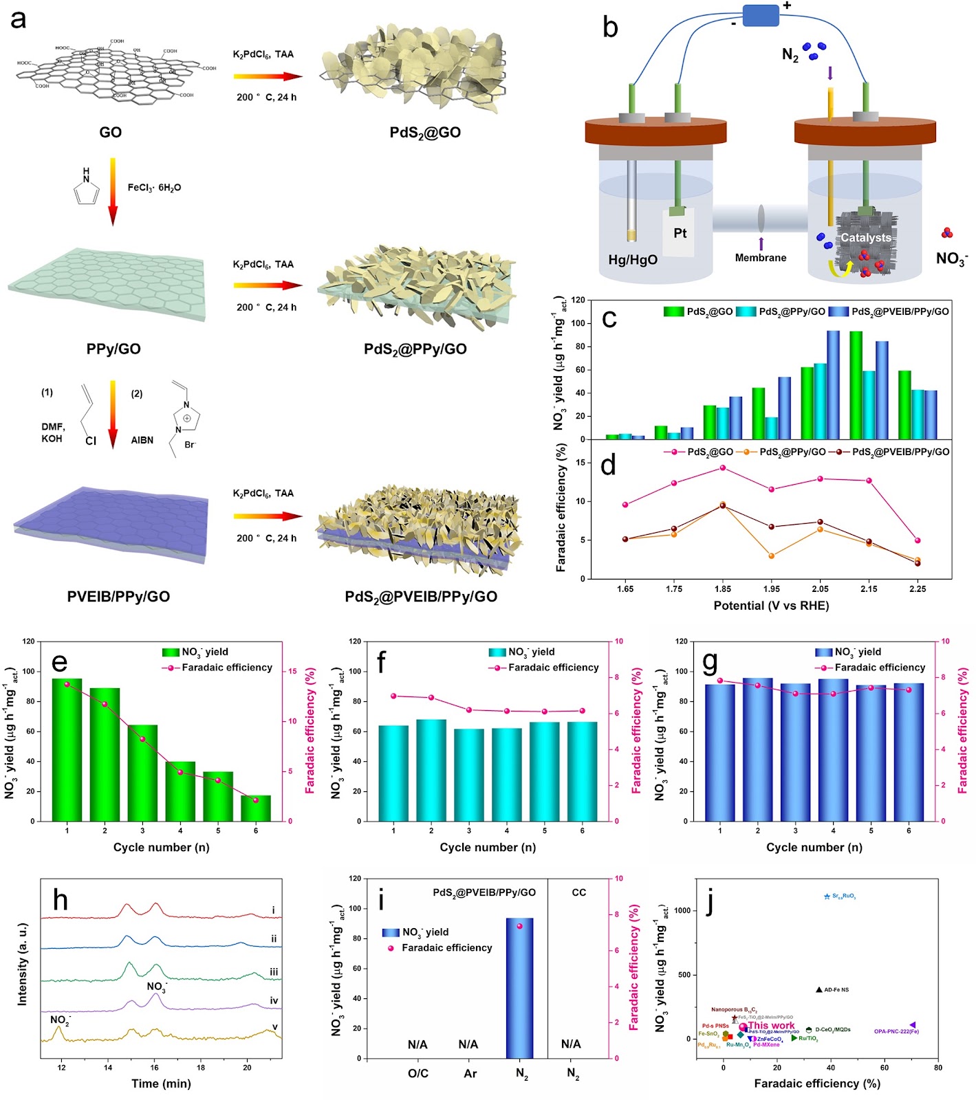 In Situ Generated Sulfate-Facilitated Efficient Nitrate Electrosynthesis on 2D PdS2 with Unique Imitating Growth Feature