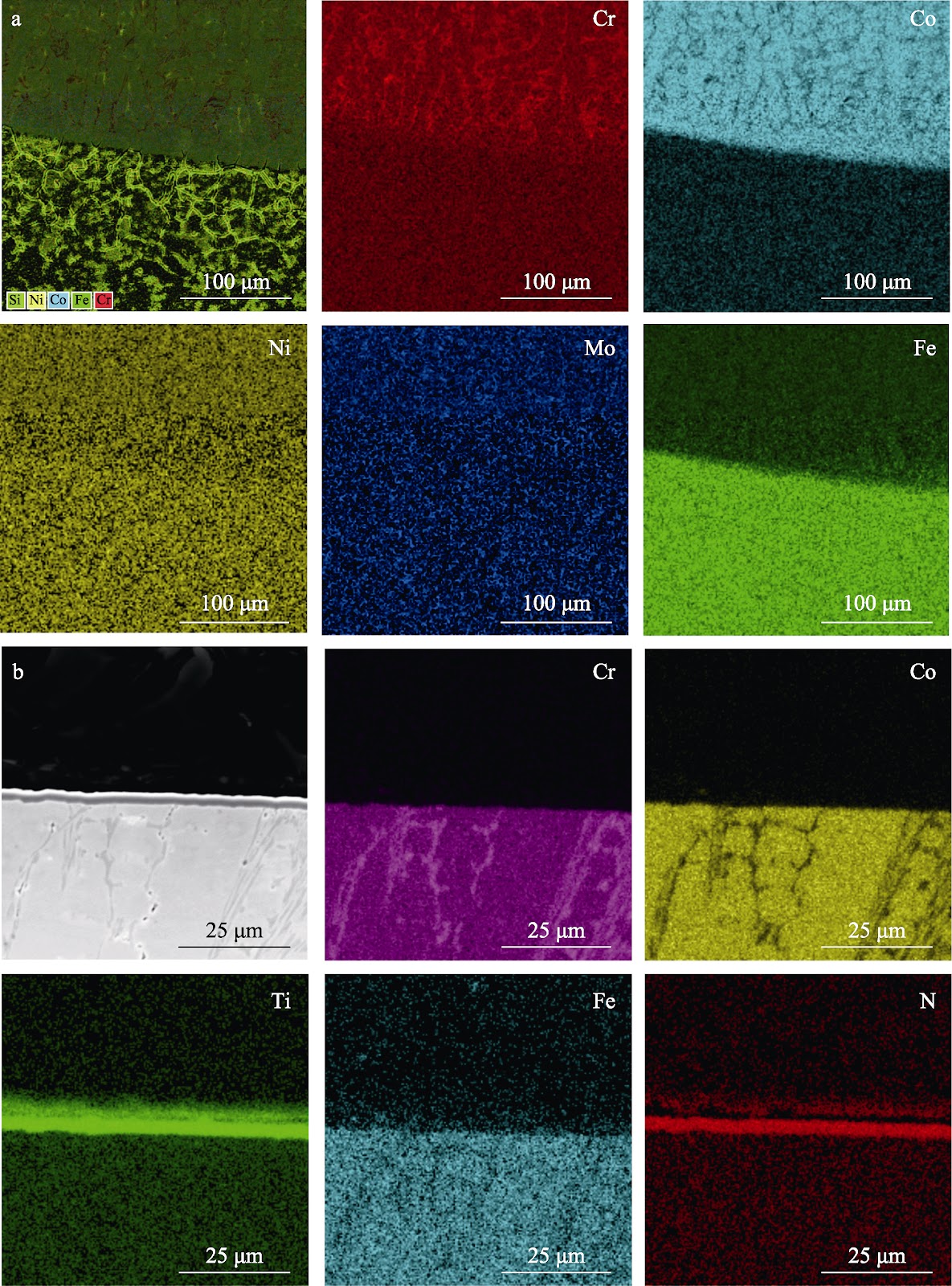 Effect of STL6/TiN Composite Coating on Corrosion Resistance of F347 Stainless Steel