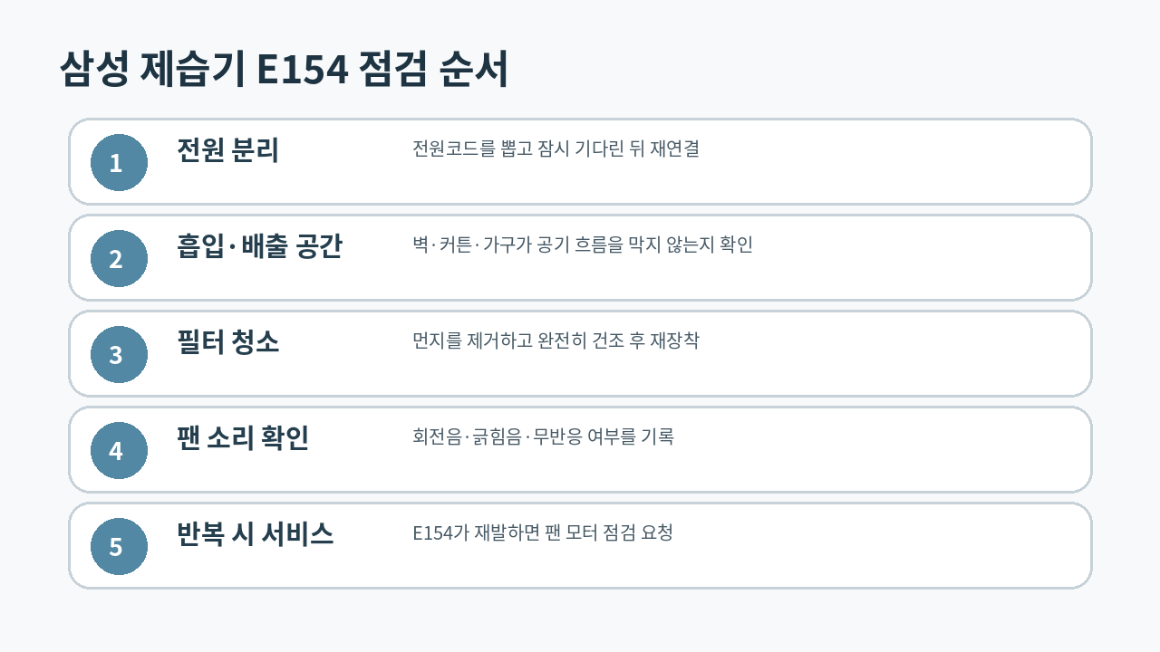 삼성 제습기 E154
발생 시 전원 리셋과 흡입구·필터·팬 상태를 순서대로 확인하는 안내 이미지