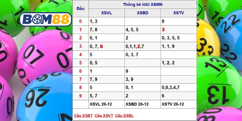 Soi cầu XSMN ngày 02/01/2026 được Bom88 gợi ý số sáng hôm nay