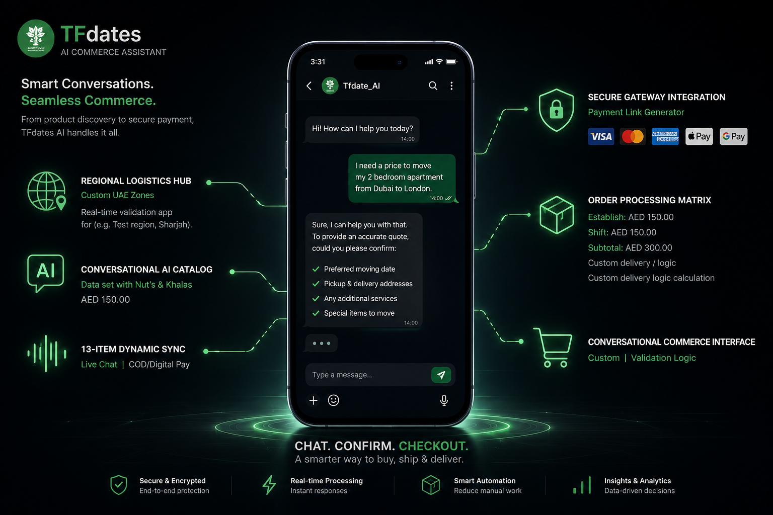 WhatsApp E-Commerce Sales AI (TFdates)