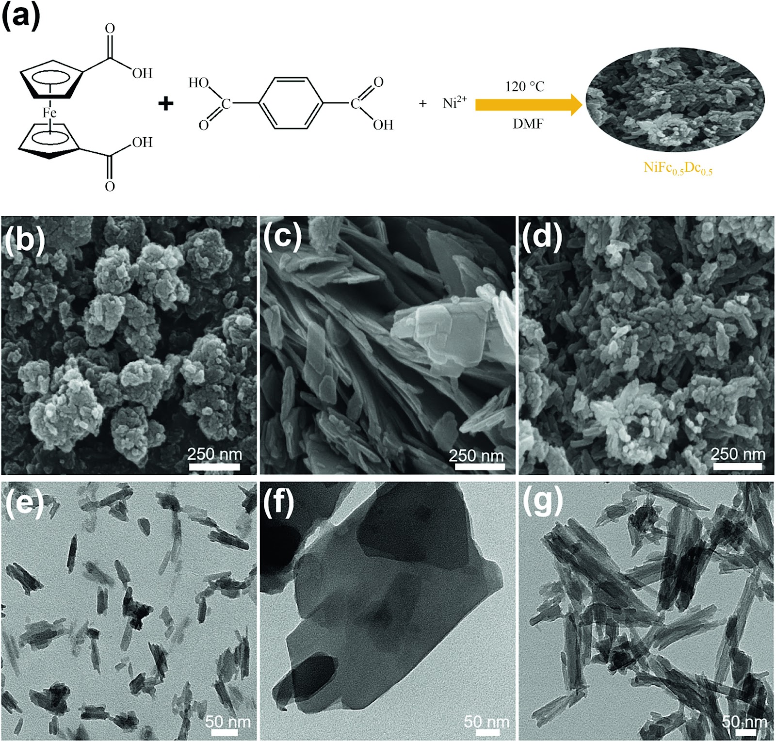 Ligand-tuning of coordination compound for improved oxygen evolution