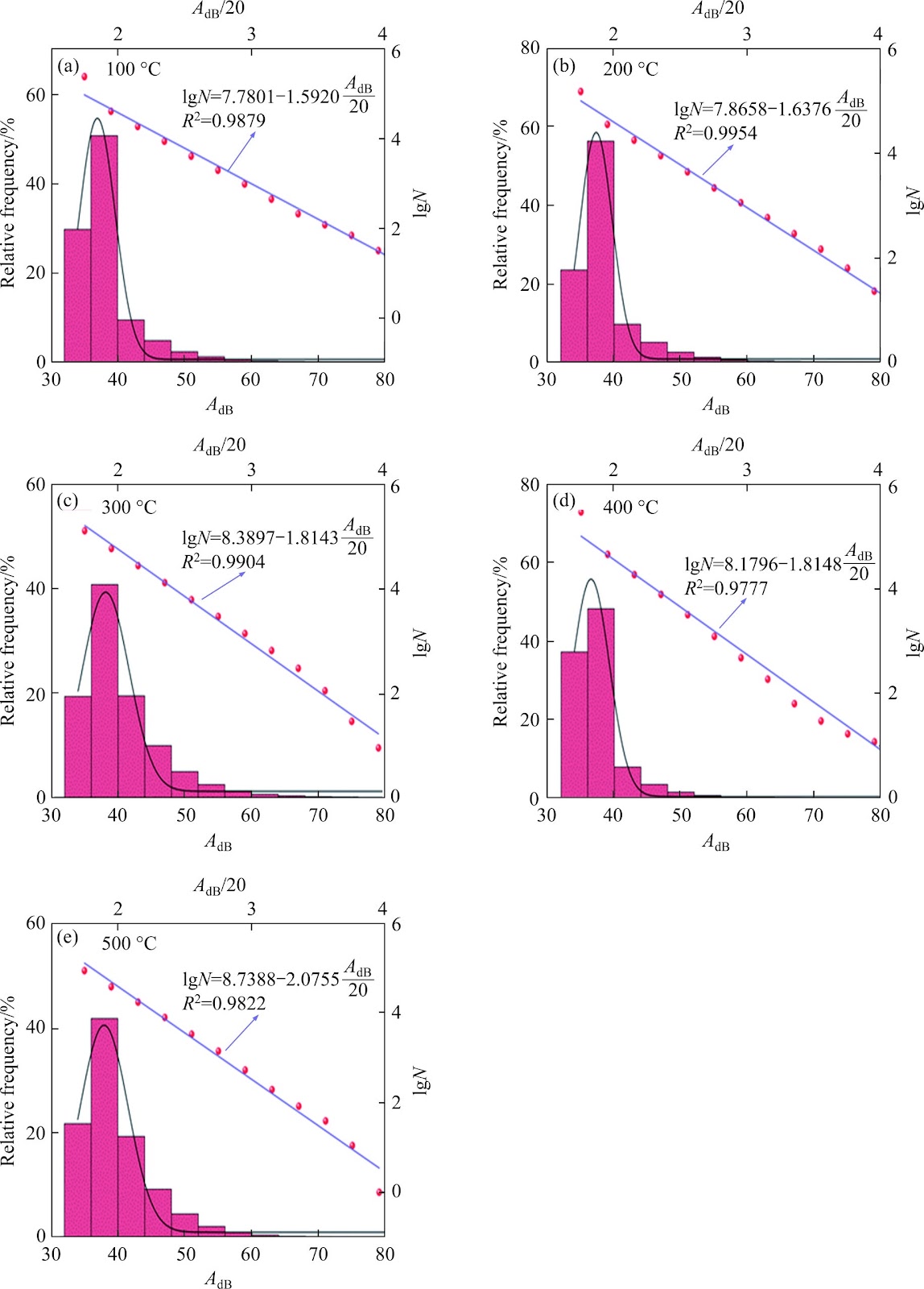 Acoustic emission response and rupture evolution analysis of triaxial compression damage of hot dry rock under seawater fatigue dissolution