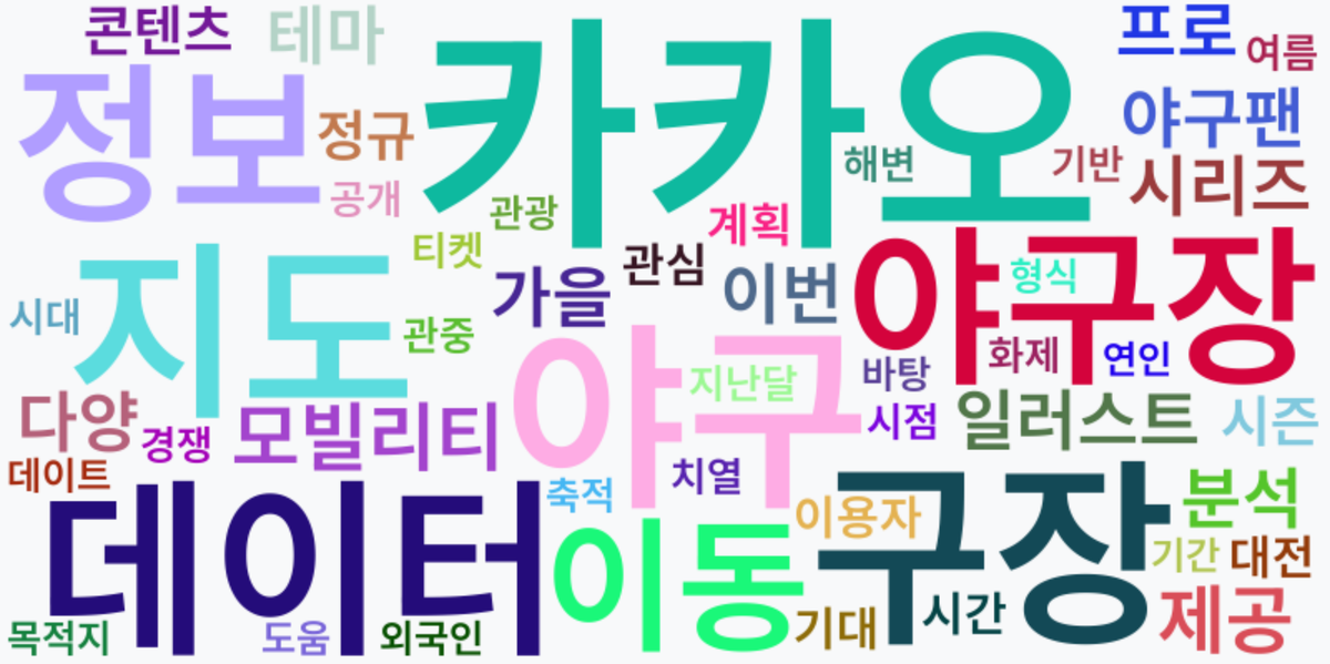 AI Daily News - 키워드 워드클라우드