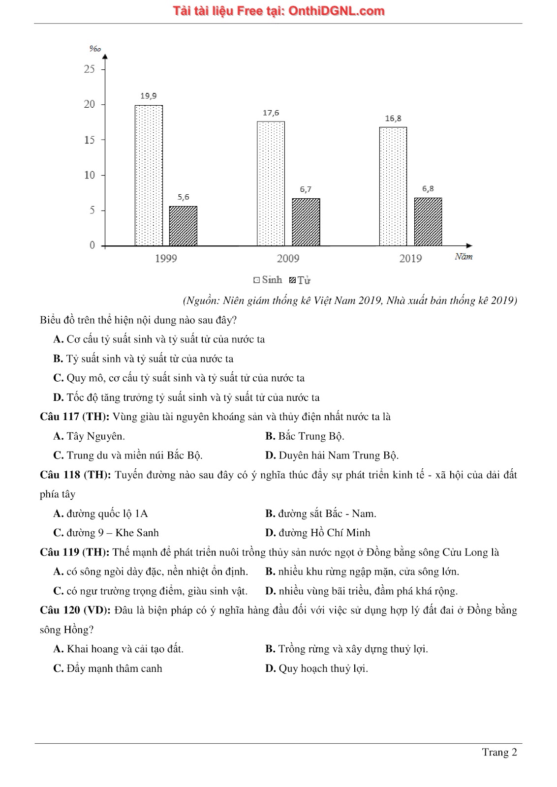 150bài tập môn Địa Lý - Ôn thi ĐGNL ĐHQG TP hà nội Phần 11