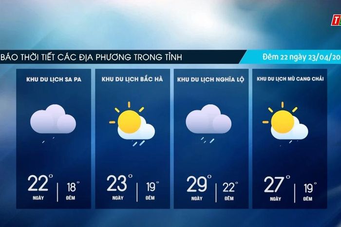 Trời nhiều mây, có mưa rào và dông rải rác - Báo Lào Cai