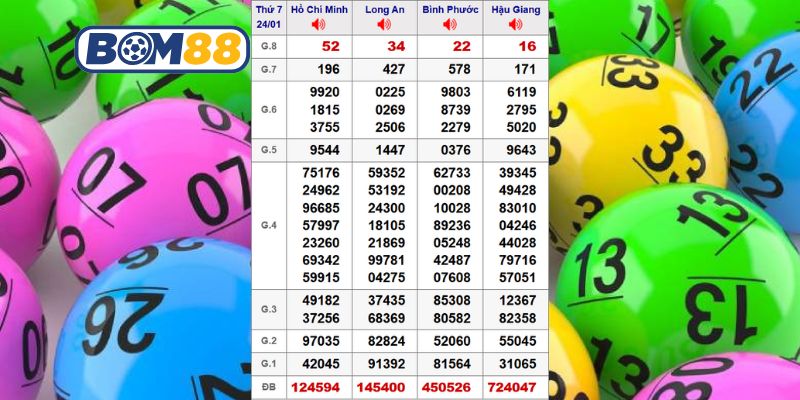 Cùng Bom88 thống kê kết quả XSMN kỳ trước ngày 24/01/2026