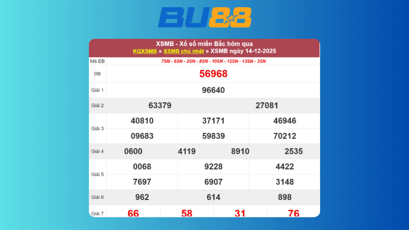 Dự đoán kết quả xsmb lô bạch thủ hôm nay 15/12/2025