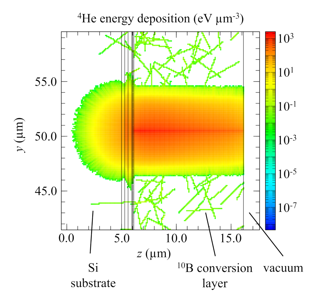 Simulation placeholder