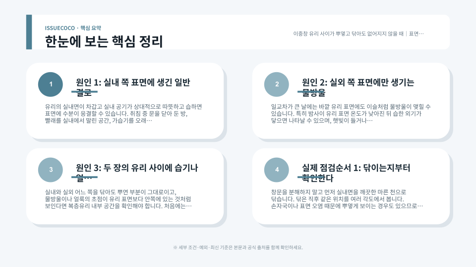 창문 표면 결로와 복층유리 내부 습기를 구분해 점검하는 모습