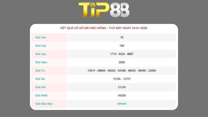 Kết quả xổ số Đăk Nông ngày 24/1/2026