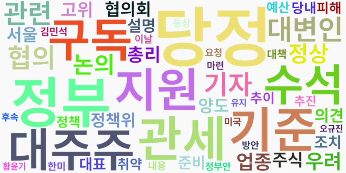 AI Daily News - 키워드 워드클라우드