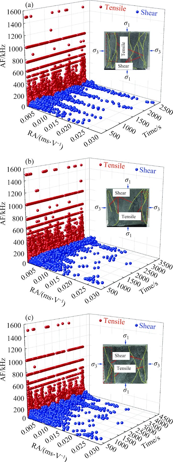 Research on damage characteristics and constitutive model of rock mass under true triaxial cyclic loading based on acoustic emission