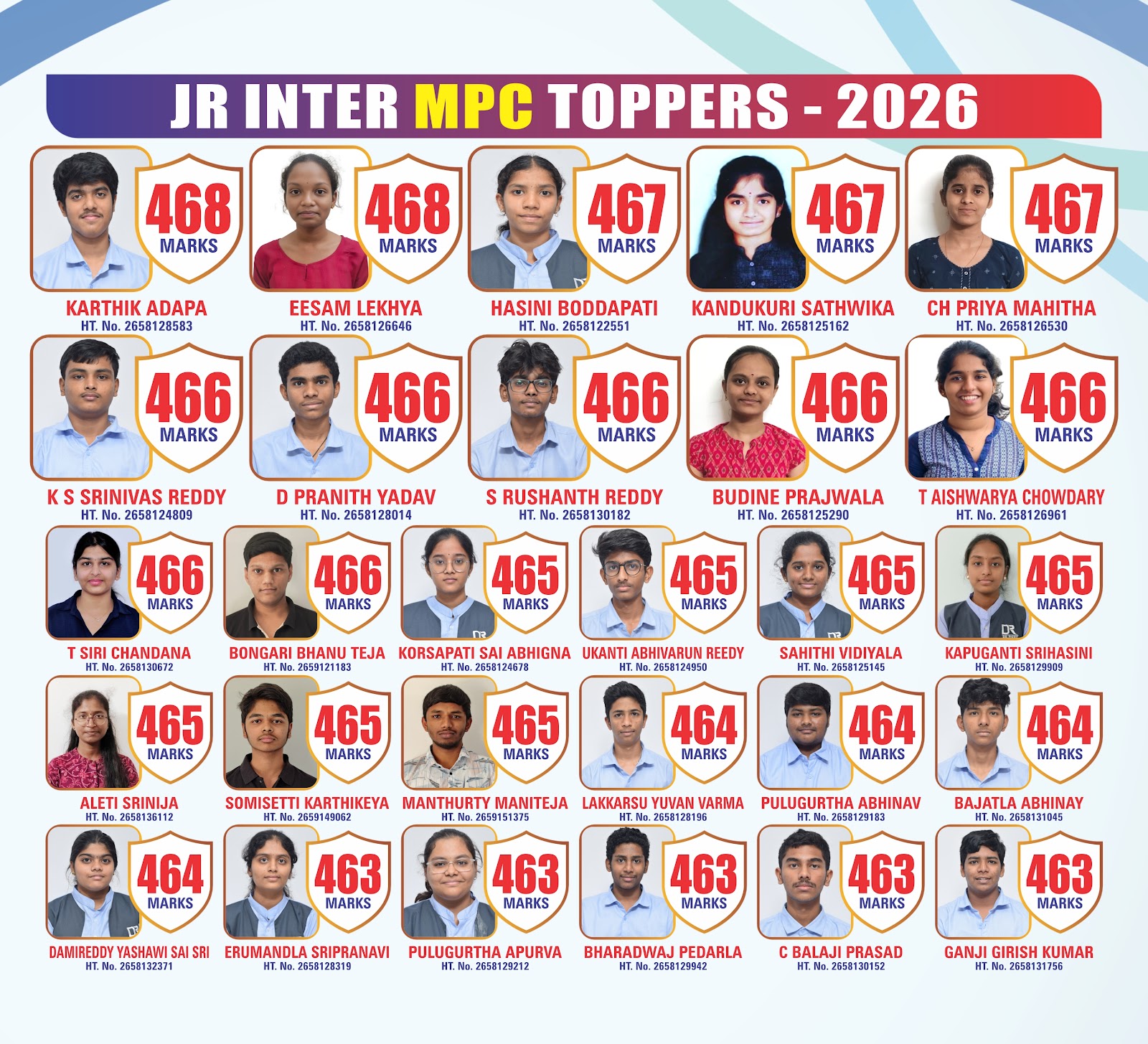 Best JEE & NEET coaching at DR Academy Hyderabad