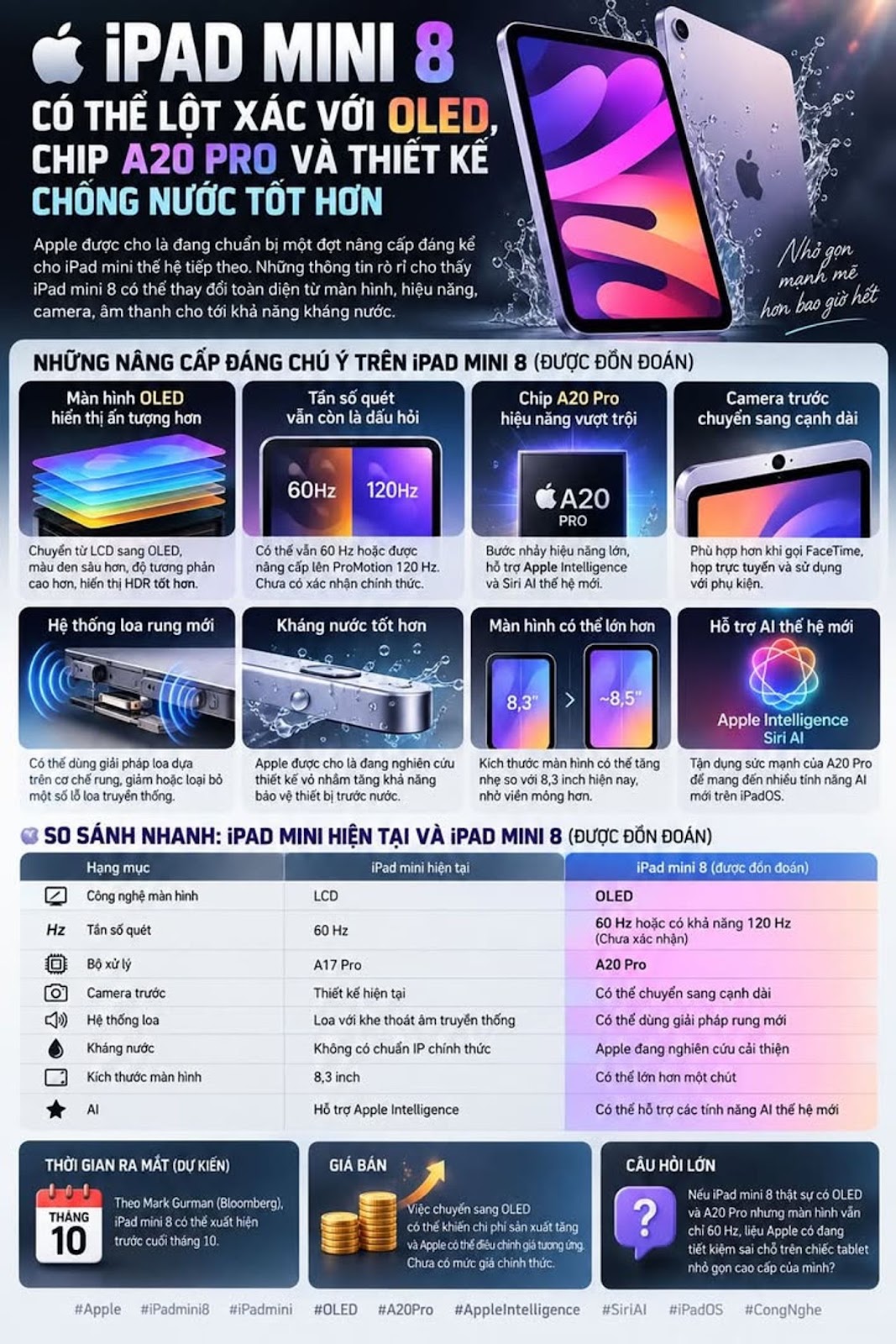 IPAD MINI 8 CÓ THỂ LỘT XÁC VỚI OLED, CHIP A20 PRO VÀ THIẾT KẾ CHỐNG NƯỚC TỐT HƠN #Apple #iPadmini8 #iPadmini #OLED #A20Pro #AppleIntelligence #SiriAI #iPadOS #CongNghe