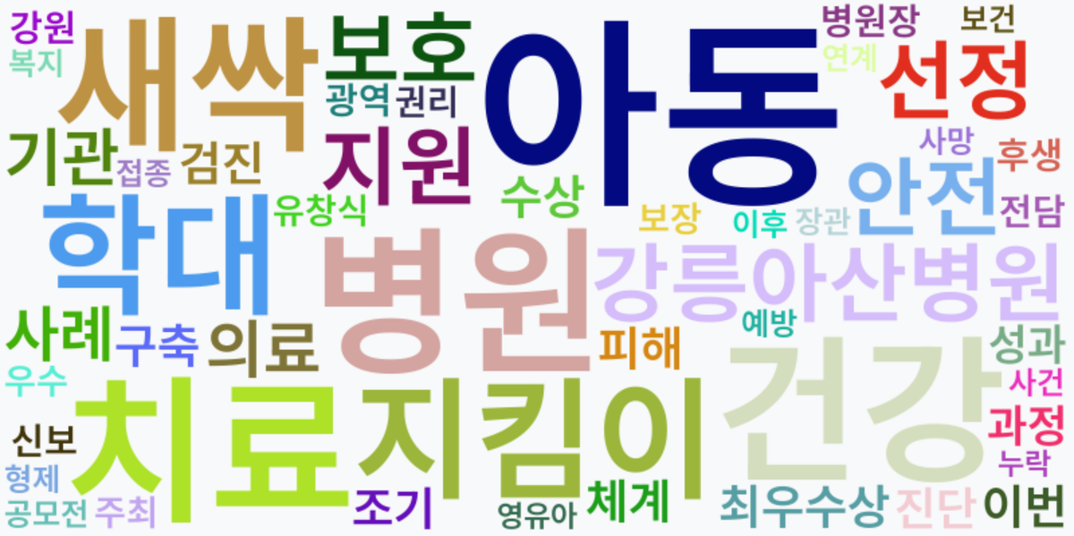 AI Daily News - 키워드 워드클라우드