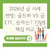 2026년 금 시세 전망: 골드바 VS 금 ETF, 승자는? 7가지 핵심 비교
