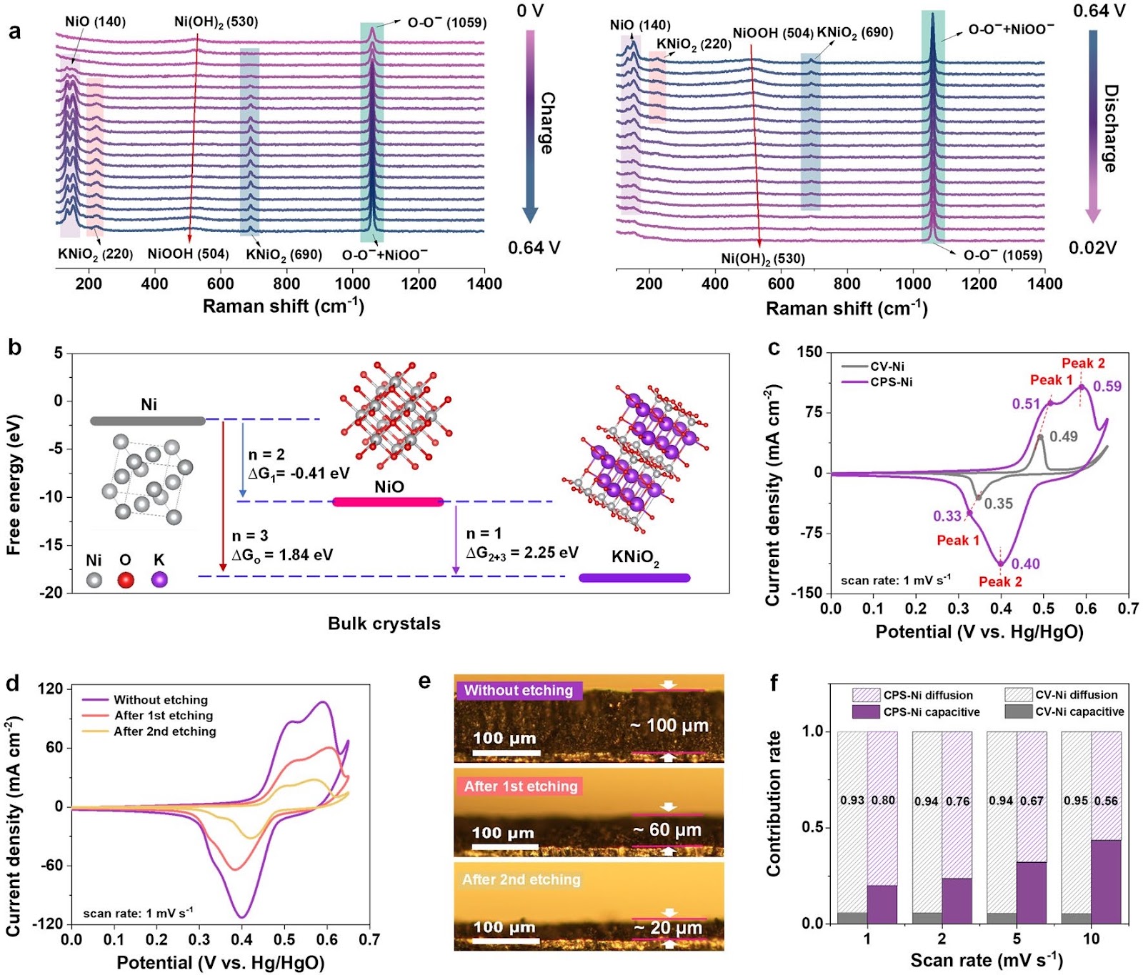 Ultrahigh Energy and Power Density in Ni–Zn Aqueous Battery via Superoxide-Activated Three-Electron Transfer