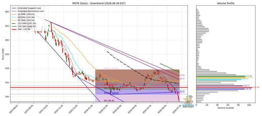 MSTR Daily