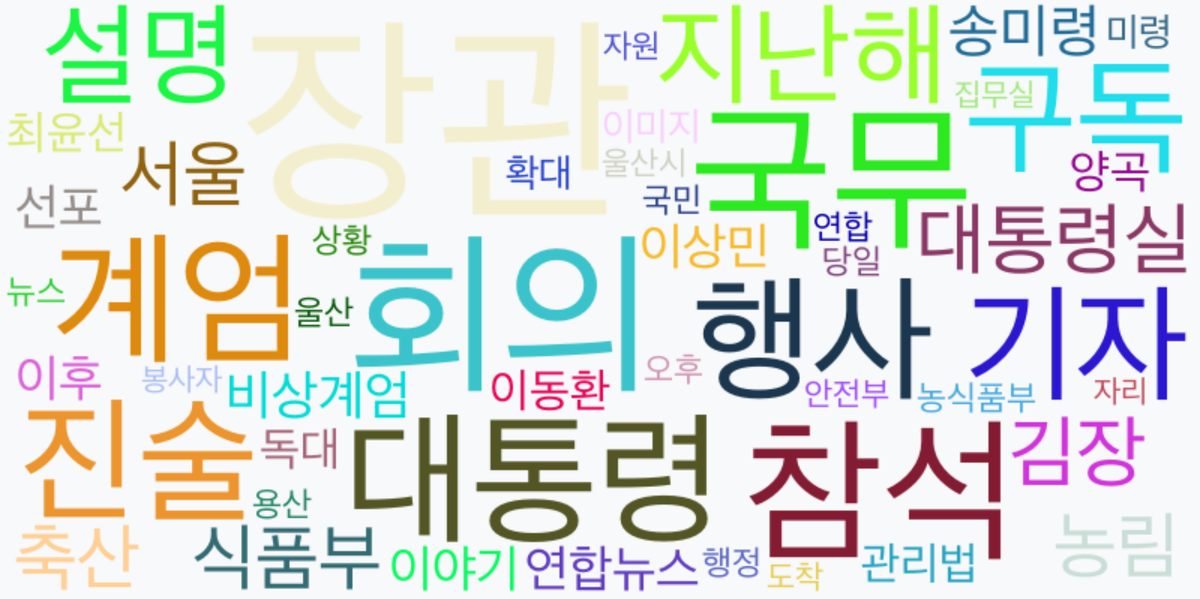 AI Daily News - 키워드 워드클라우드