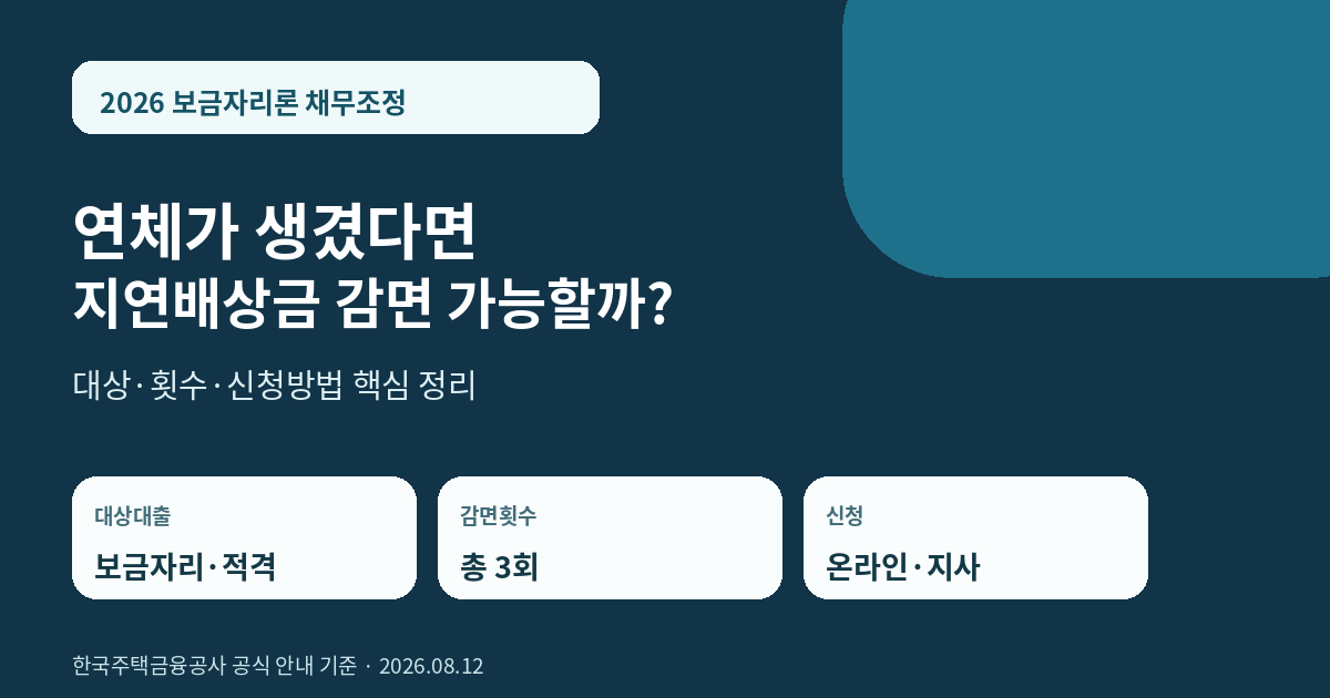 2026 보금자리론 지연배상금 감면 조건과 총 3회 신청 대표 이미지