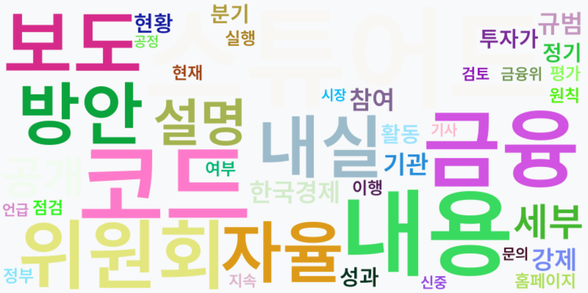 AI Daily News - 키워드 워드클라우드