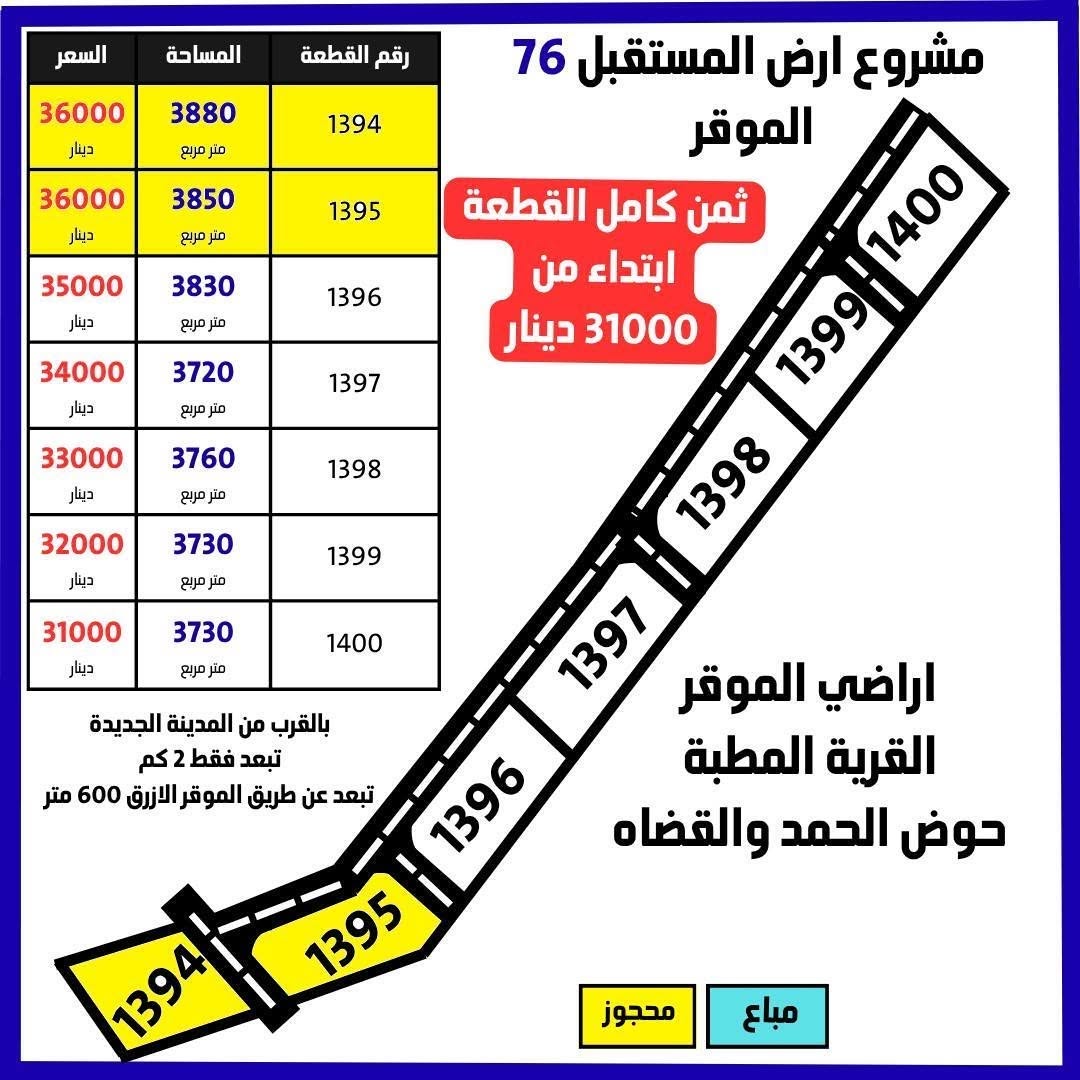مخطط المشروع