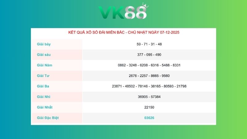 Kết quả xổ số Miền Bắc Ngày 07/12/2025