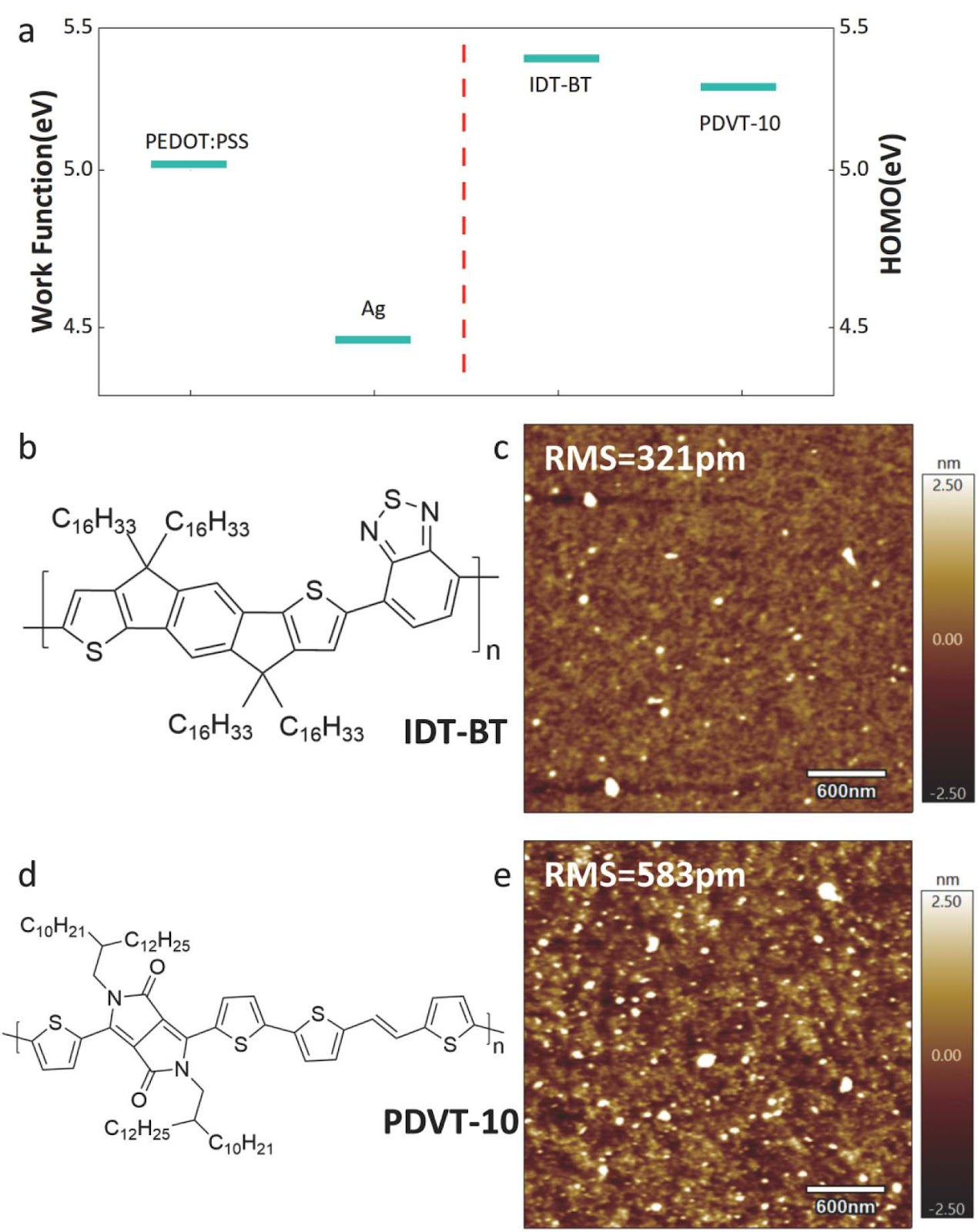 All-solution-processed organic field-effect transistors with low contact resistance via interface engineering for high-performance flexible circuits