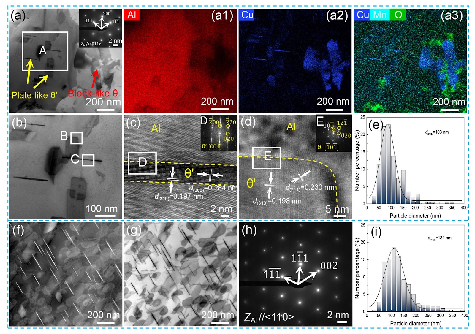 On microstructure and room-/high-temperature properties of an Al2O3/Al-Cu-Mn composite