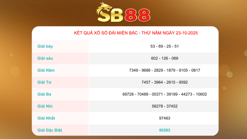 Kết quả xổ số Miền Bắc ngày 23/10/2025