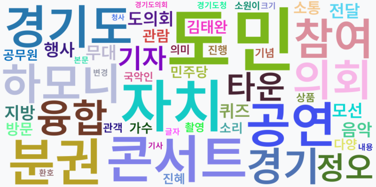 AI Daily News - 키워드 워드클라우드