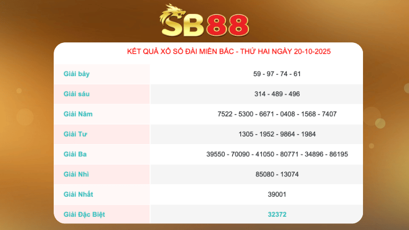 Kết quả xổ số Miền Bắc ngày 20/10/2025