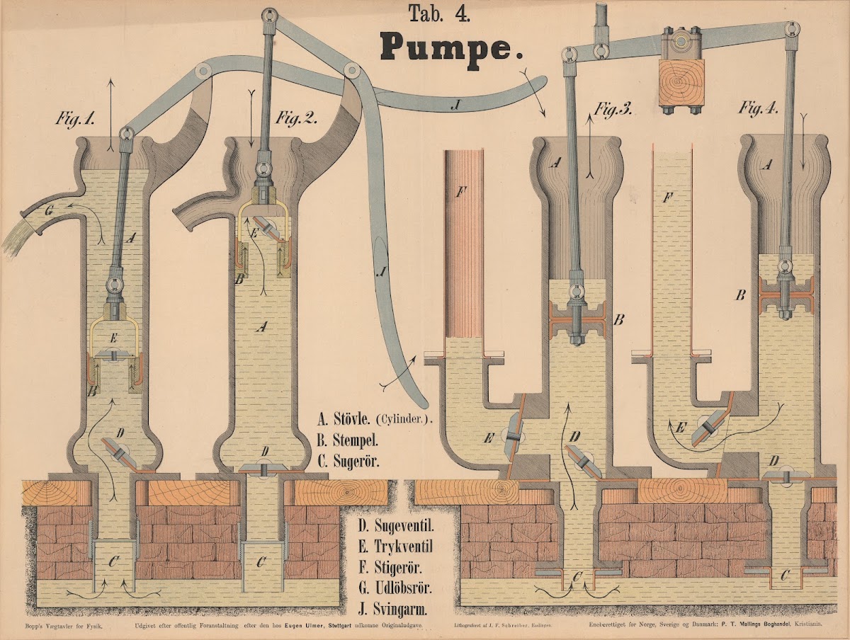 Pump 1870