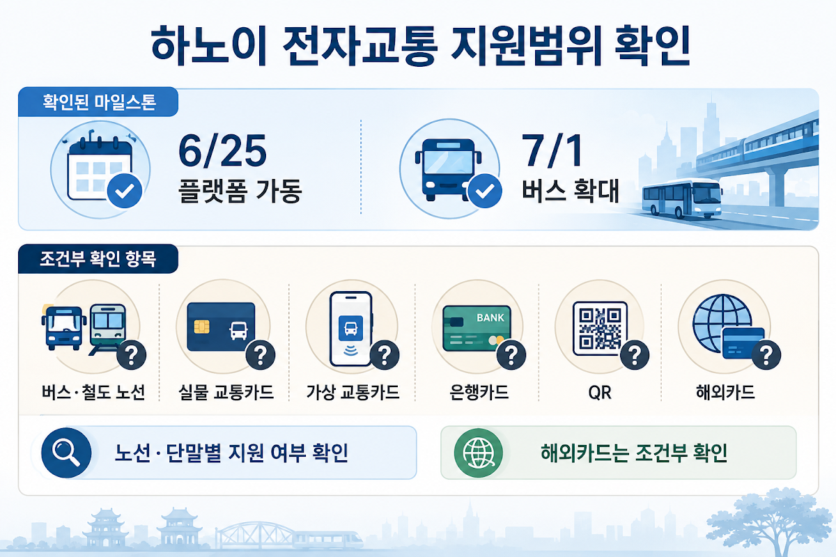 하노이 전자교통카드 노선별 지원 확인