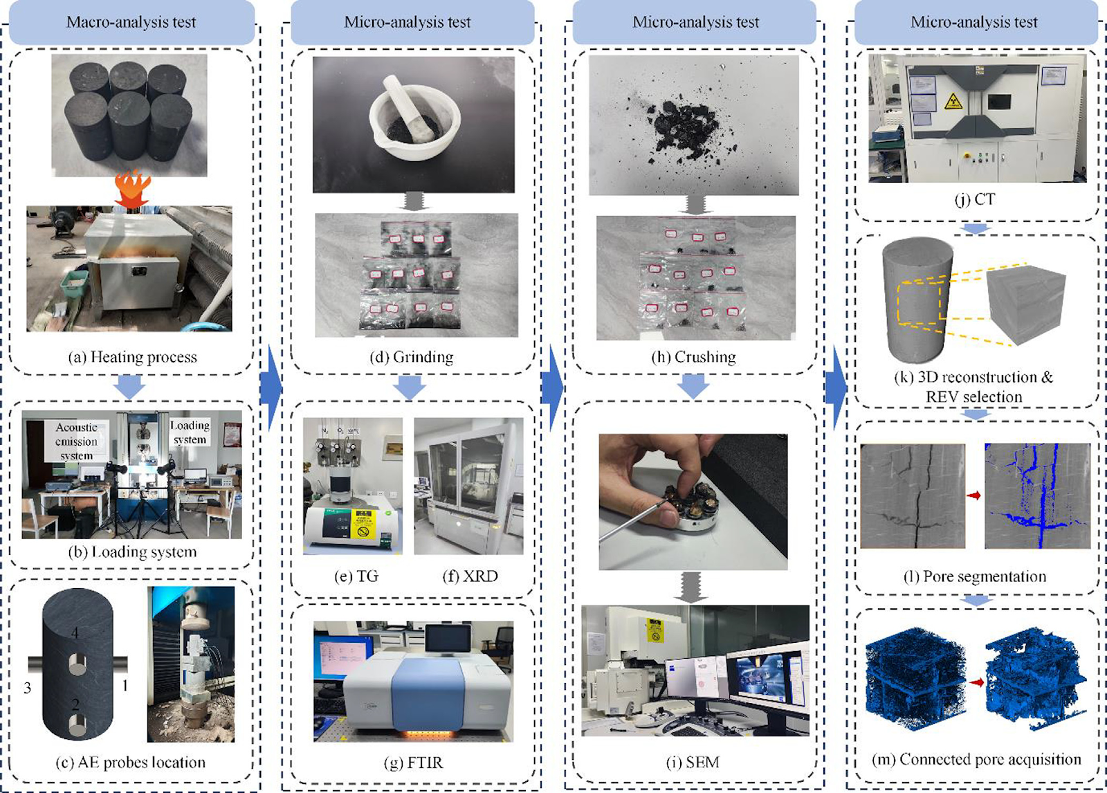 Degradation mechanism of coal pillars in an underground coal gasification environment: Bearing capacity, pyrolysis behaviour and pore structure